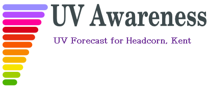 UV Forecast