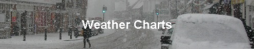 Weather Charts