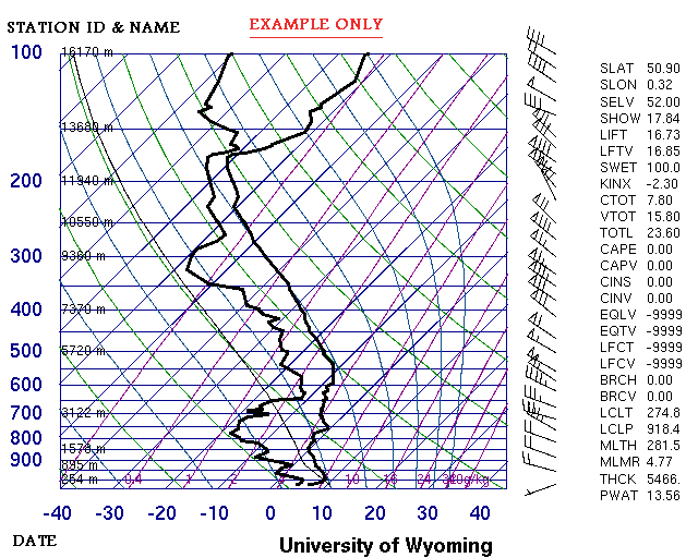 Atmospheric Sounding Chart